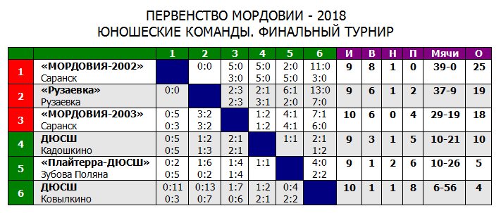 Купить Билет Саранск Ковылкино
